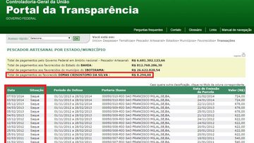 Imagem Ibotirama: Pecuarista já recebeu quase R$ 10 mil do Bolsa-Pesca
